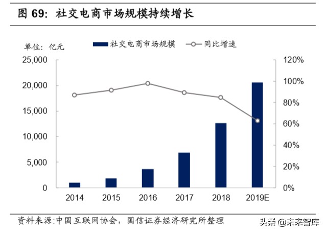 宅经济全行业深度报告：宅经济风起，掘金正当时
