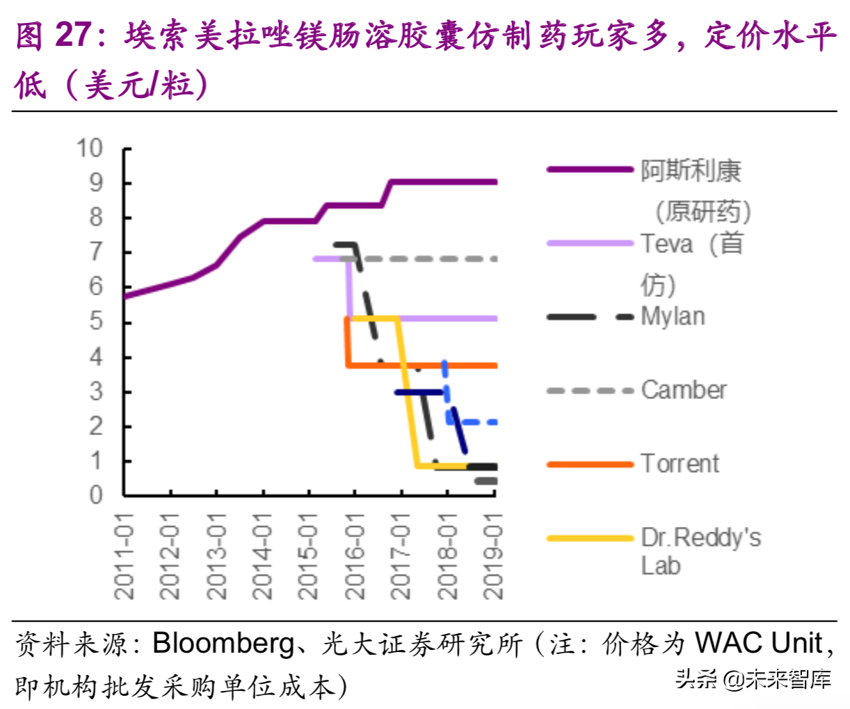 医药生物行业深度研究：单抗药物专题报告（89页）