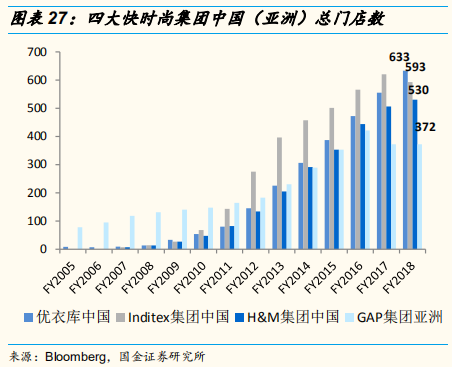 四大时尚服饰集团中国业务深度解析：优衣库的辉耀与GAP的黯灭