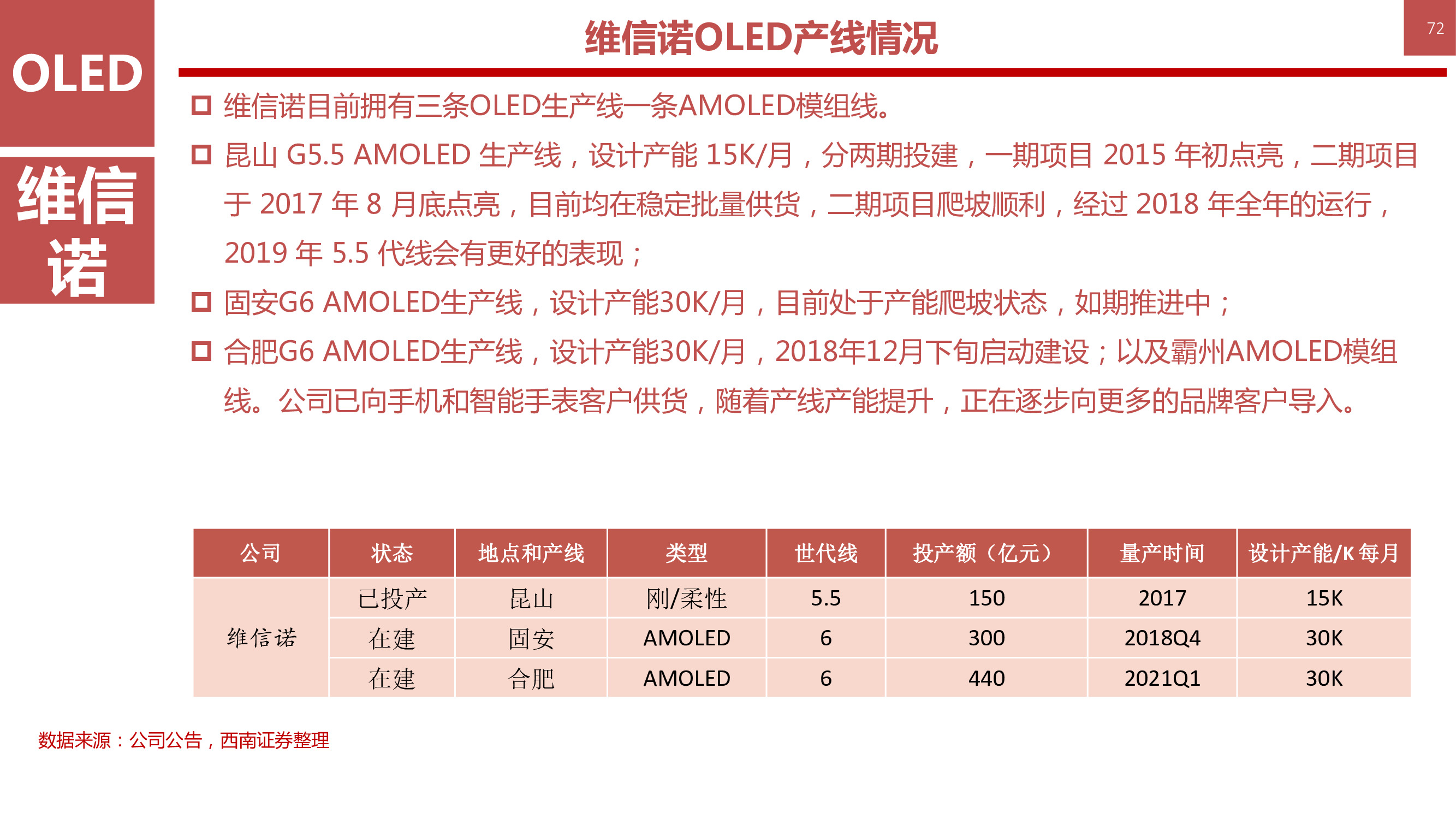 液晶显示技术专题：146页PPT深度解析OLED柔性屏行业
