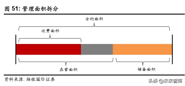 物業(yè)管理行業(yè)深度報告：破繭化蝶，資本市場的新寵兒