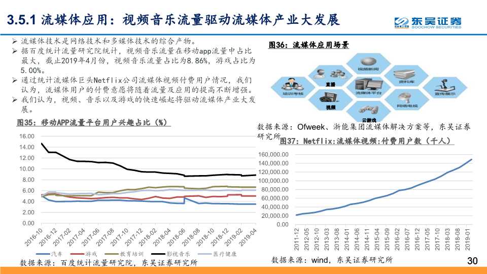 5G应用深度研究：探寻最具价值的5G四大应用主线
