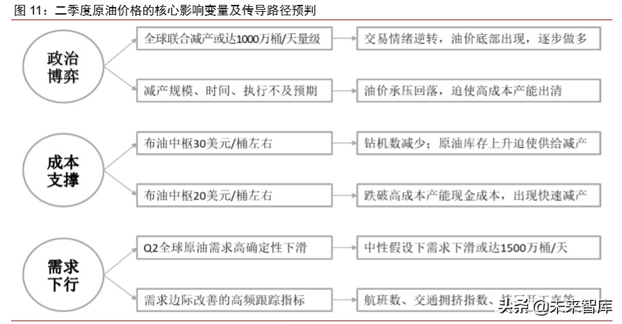 大宗商品2020年二季度展望：大宗商品将迎来绝佳配置期