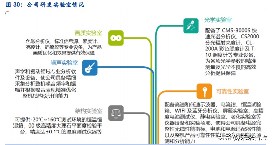 智能投影行业专题报告：发展前景、竞争格局、行业龙头
