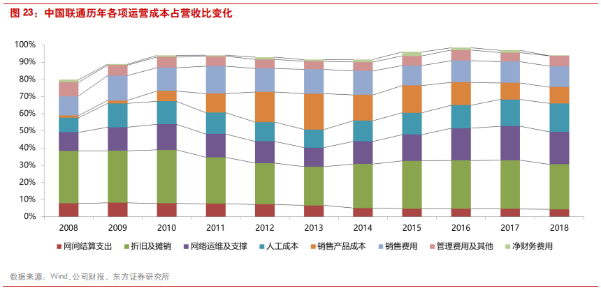 深度剖析中国电信运营商的前世、今生与未来