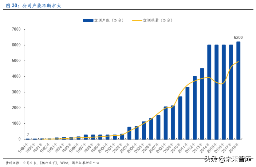 格力电器如何独立自主走出空调通途？
