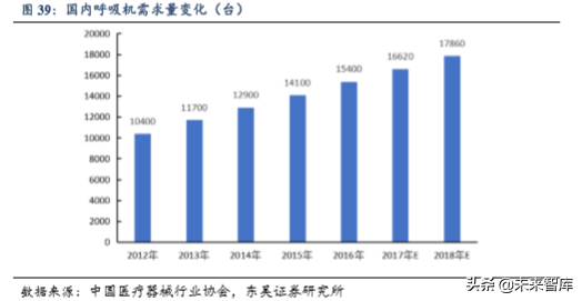医疗器械行业专题之鱼跃医疗深度解析