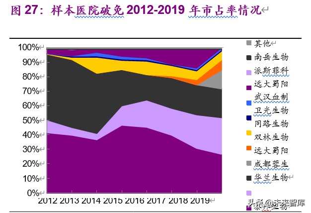 血制品行业深度报告：危中寻机，疫情之后杀出一条“血”路