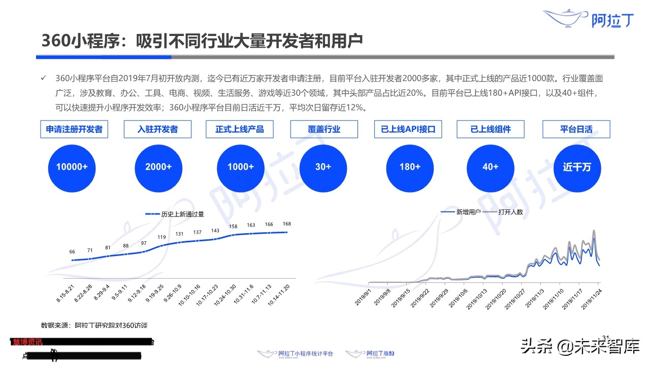 小程序互联网发展白皮书2019