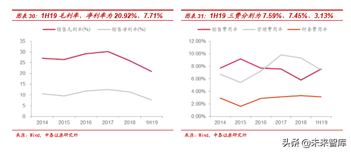 风电行业产业链及龙头公司财务分析