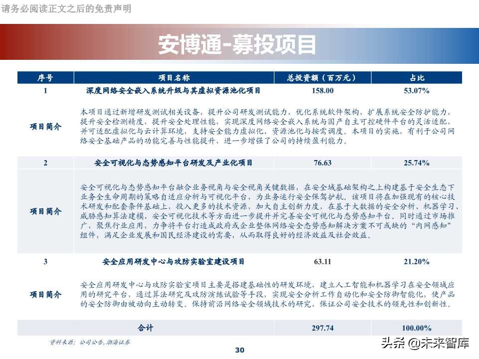 网络安全行业专题报告：科创板网络安全公司分析