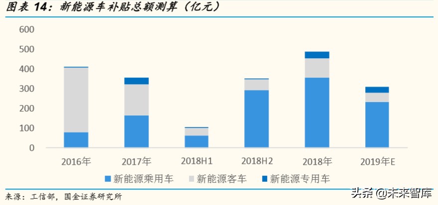 电动车需求专题报告：2020年新能源汽车有望维持高景气