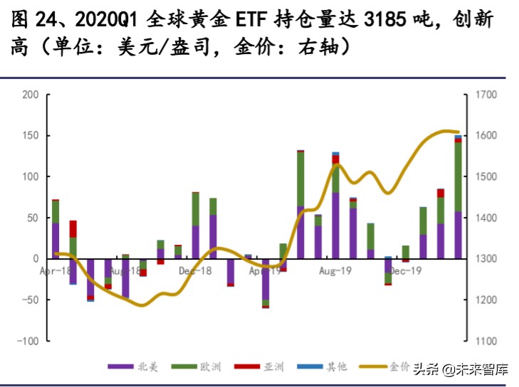 有色金属深度报告：拥抱金价牛市大周期，把握新能源+材料新机遇