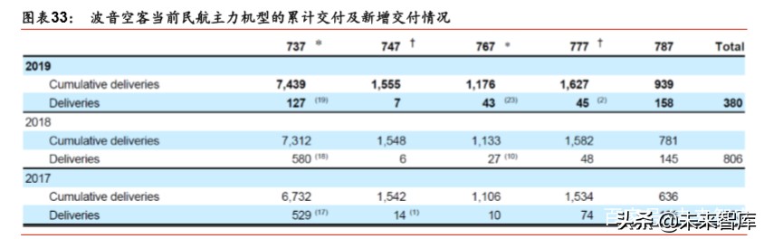 航空制造产业专题报告：新冠疫情下，航空制造巨头路向何方