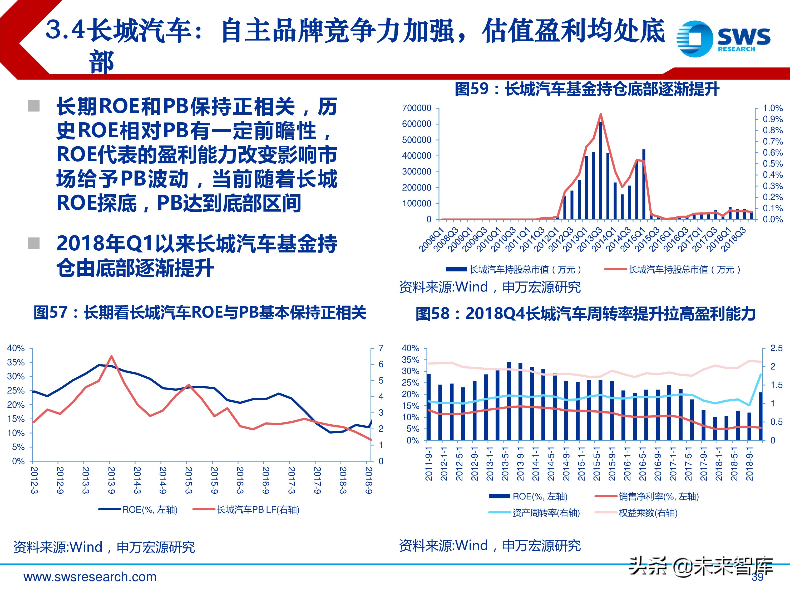 汽车行业投资行情复盘总结：周而复始，2019年新一轮起点