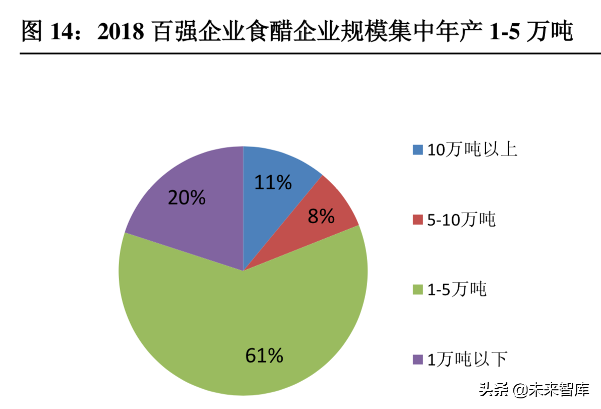 食醋行业深度研究：调味品产业的下一个桃花源