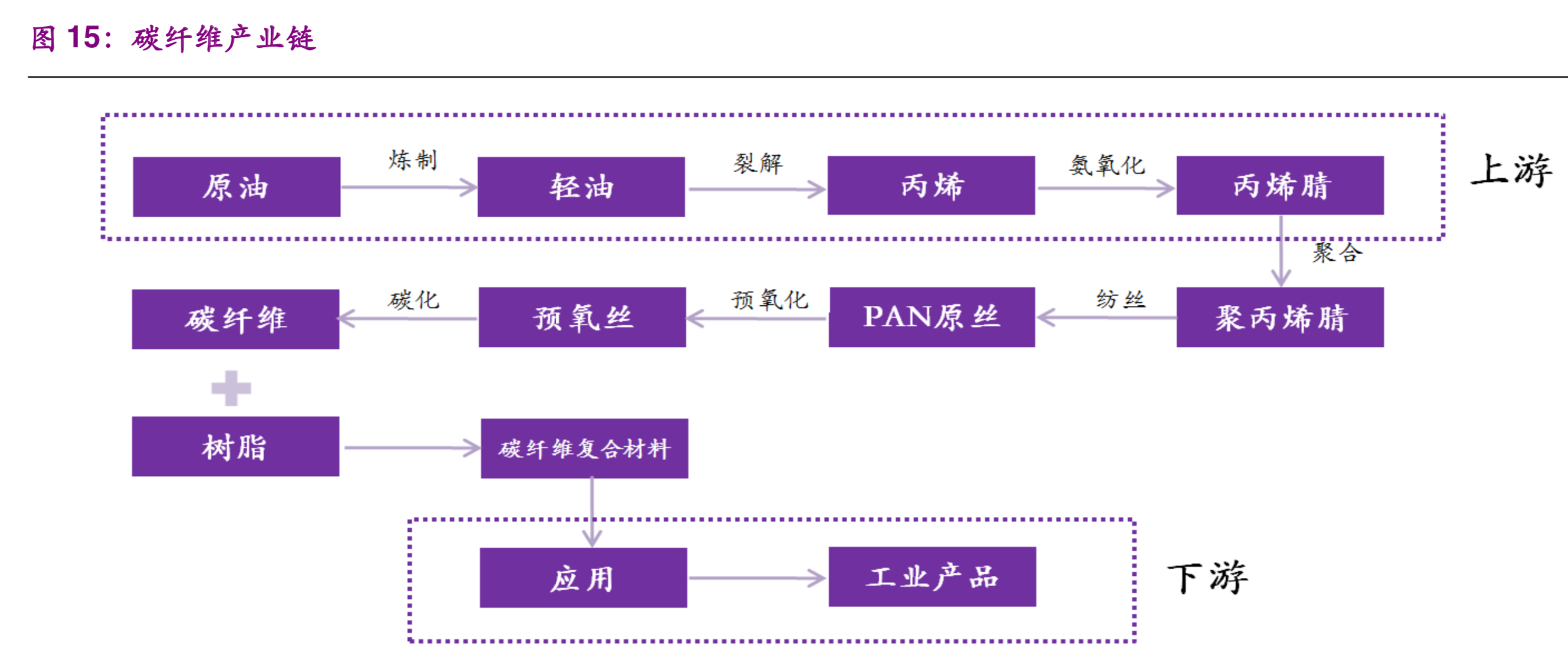氢能与燃料电池产业之储氢技术专题报告：小小气瓶，大大学问