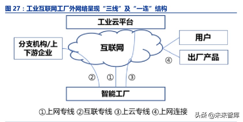 工业互联网深度报告：智能制造之基石，工业互联网投资全景解构