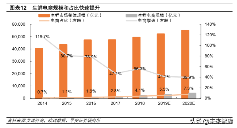 冷链物流行业专题报告：冷链物流，改变生活