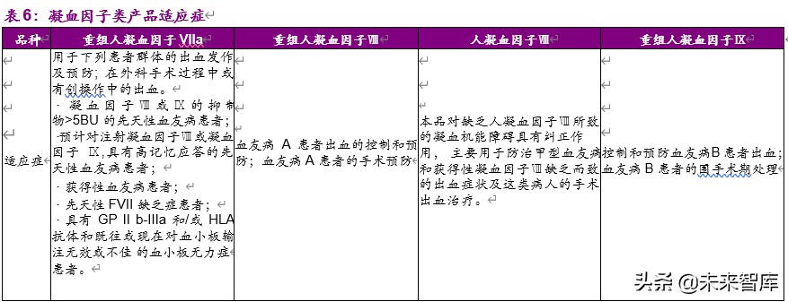 血制品行业深度报告：危中寻机，疫情之后杀出一条“血”路
