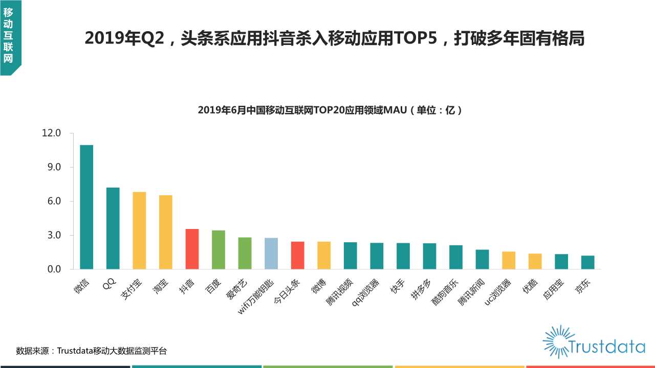 2019年上半年中国移动互联网行业发展分析报告