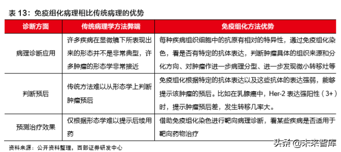 病理检测与诊断行业深度研究报告