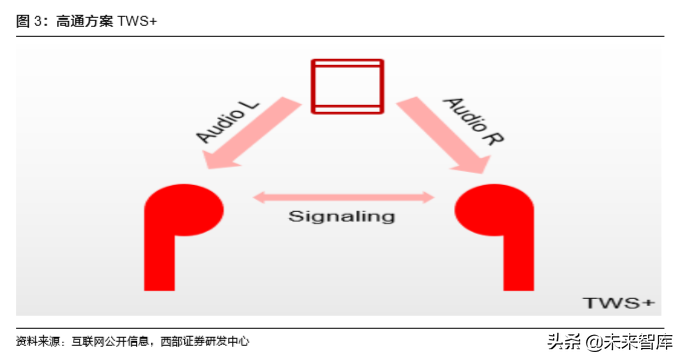 TWS耳机行业深度报告：一文看懂TWS耳机产业链奥秘