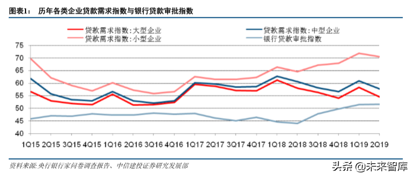 供应链金融新模式：小微贷投放主方向