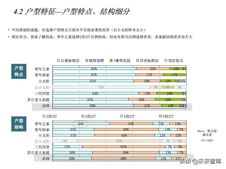 房地產(chǎn)客戶研究專題報(bào)告（客戶研究方法案例）