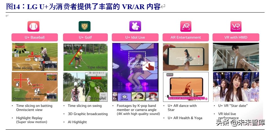 VR专题报告：借鉴韩国，中国运营商有望推动VR产业新一轮增长
