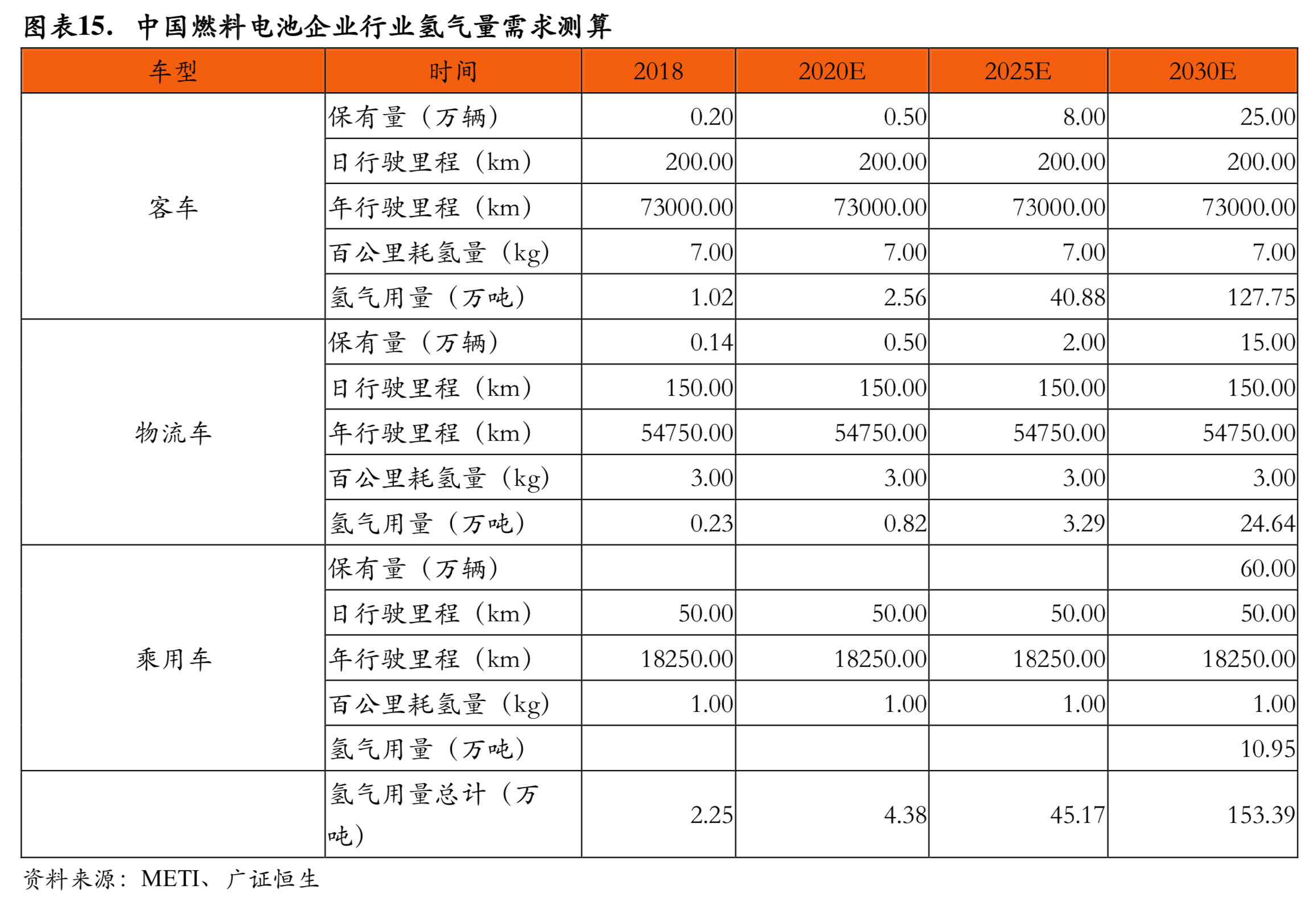 燃料电池行业研究：成本结构与降本空间分析
