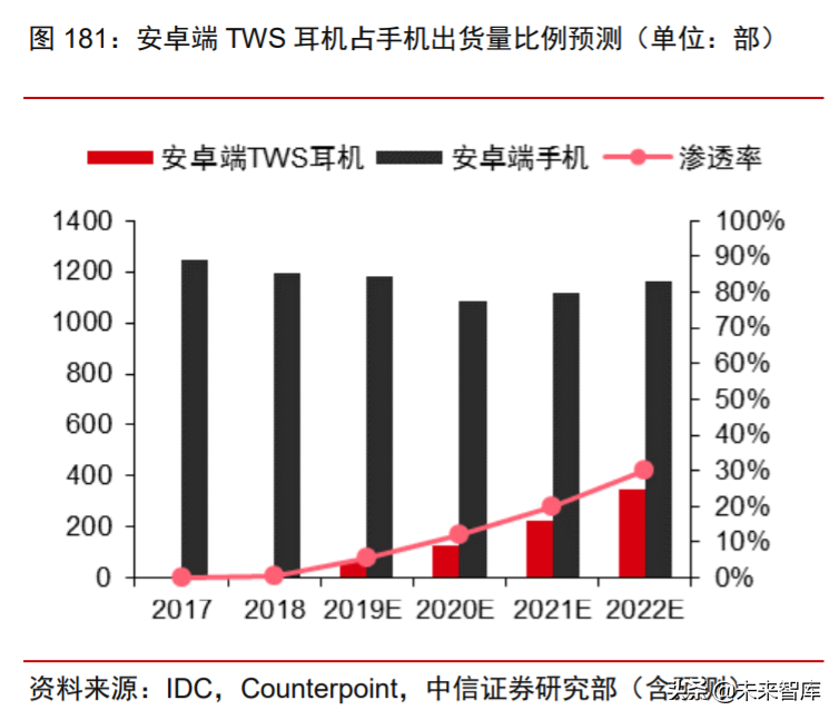 科技产业下半年投资策略：168页剖析数字化、新基建自主可控