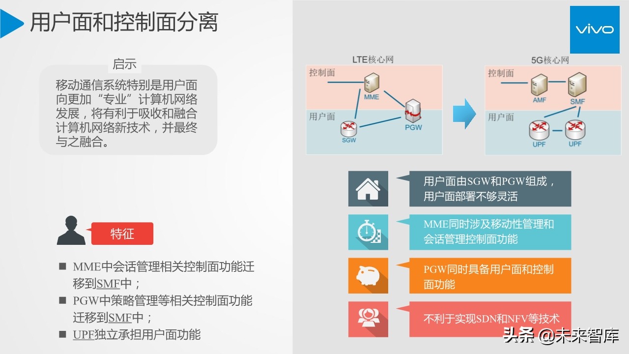 5G行业与技术高端报告：移动通信系统观