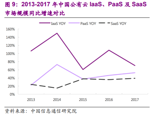 企业管理软件行业深度报告：云ERP高速成长，云转型驱动机会