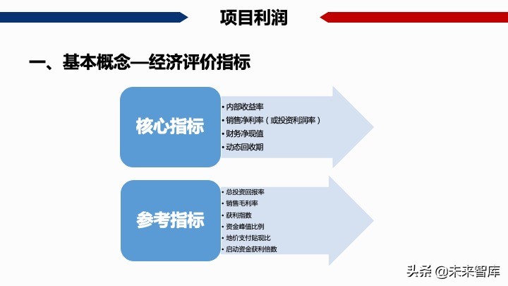 房地產開發項目經濟測算方法精品(117頁PPT)