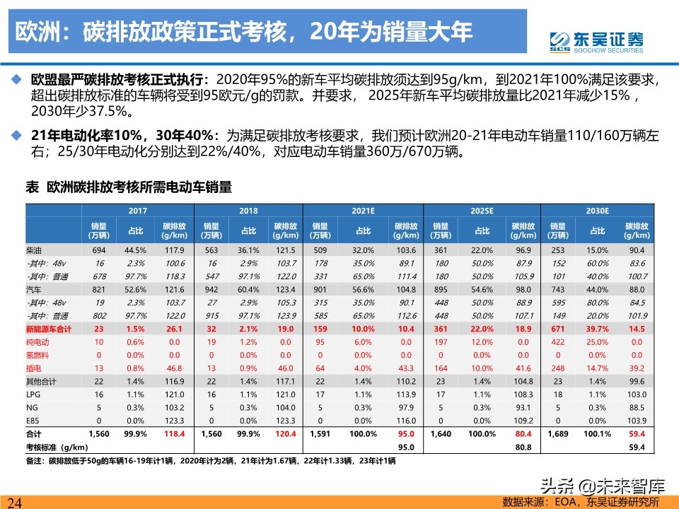 新能源行业投资策略：电动车反转可期，工控和光伏成长值期待