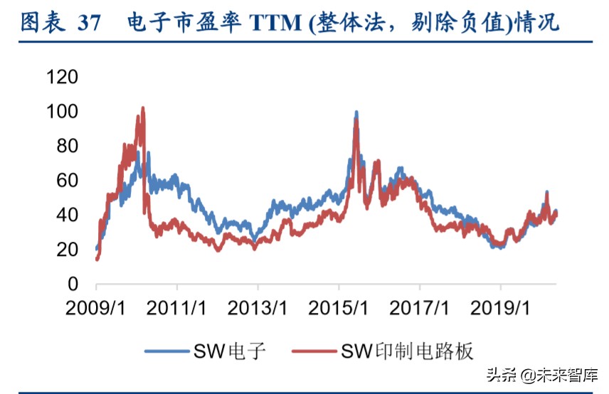 印制电路板行业深度报告：高端PCB有望穿越周期