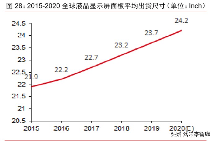 半导体材料专题报告：光掩模版需求旺盛，合成石英基板有望受益