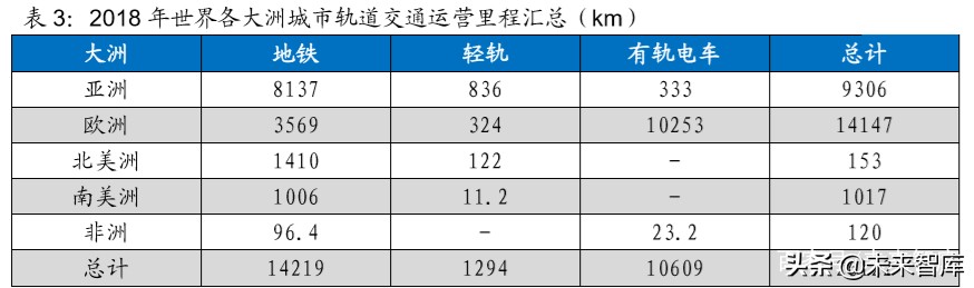 机械设备行业深度报告：老基建老当益壮，新基建朝气蓬勃