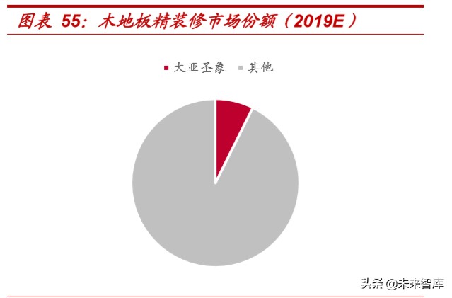 精装房行业深度报告：红利之外，格局几何