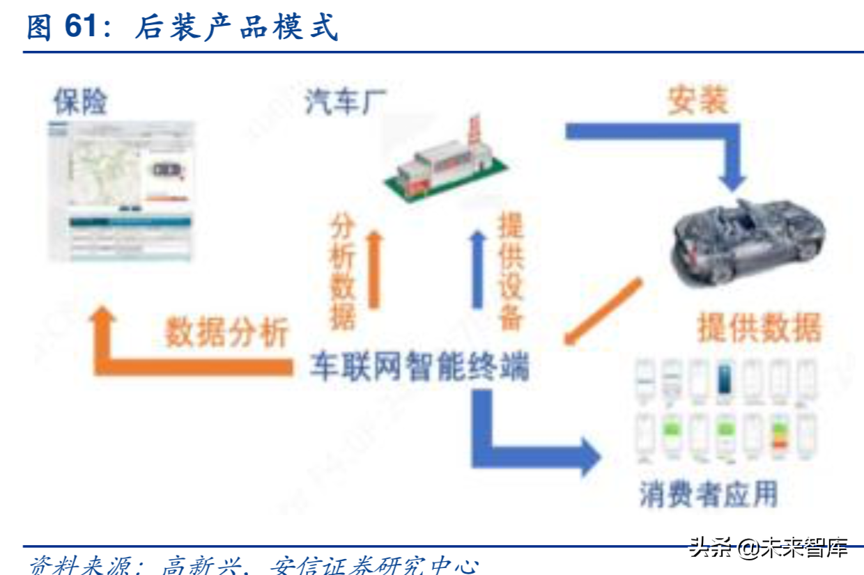 汽车电子行业深度研究报告：汽车电子，下一个苹果产业链