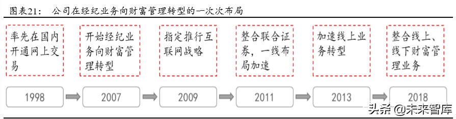 华泰证券深度解析：创新引领，“财富+机构”成就新龙头