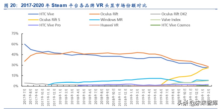 虚拟游戏深度报告：硬件、内容与平台，关于虚拟游戏的真实竞合