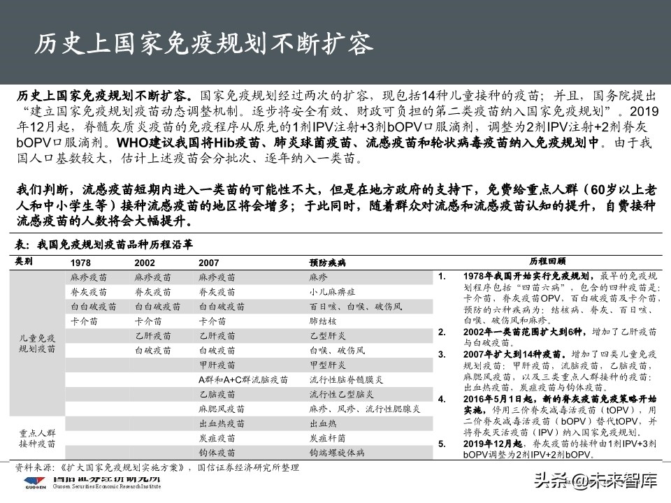 流感疫苗专题报告：市场空间广阔，四价放量黄金期