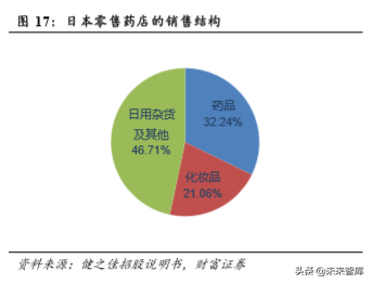 零售药店行业研究：短期受益行业集中度提升，长期受益处方外流