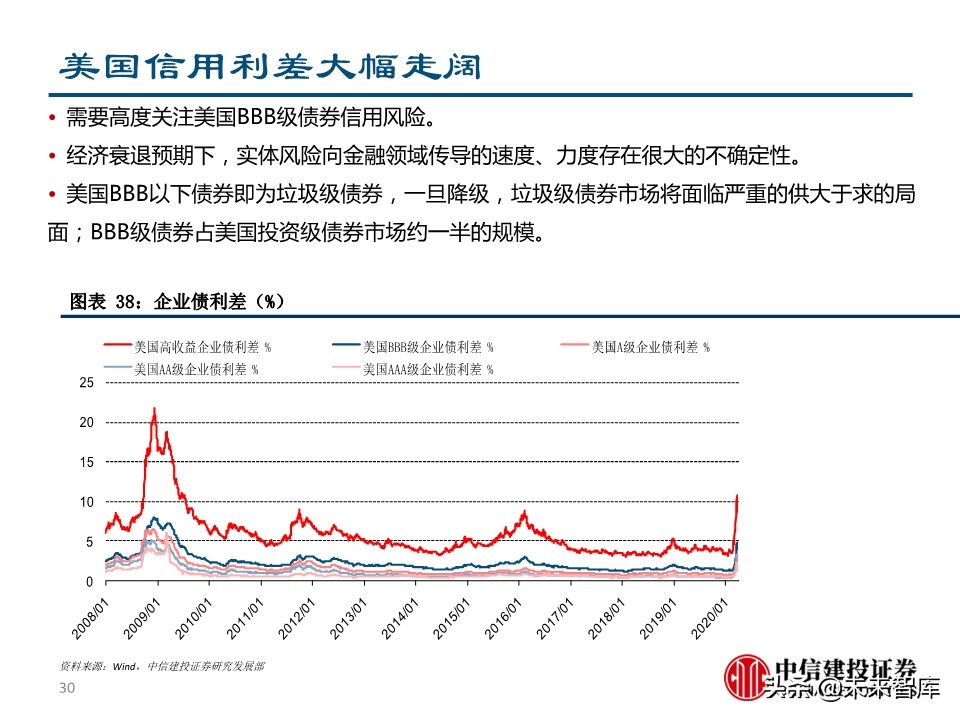 二季度宏观投资策略：两只黑天鹅飞过的经济与债市