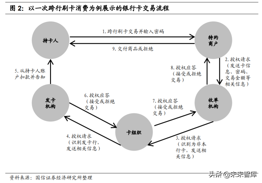 银行卡产业及卡组织深度研究