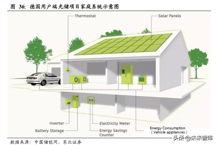 电化学储能专题报告：电化学储能兴起，铁锂出海正当时