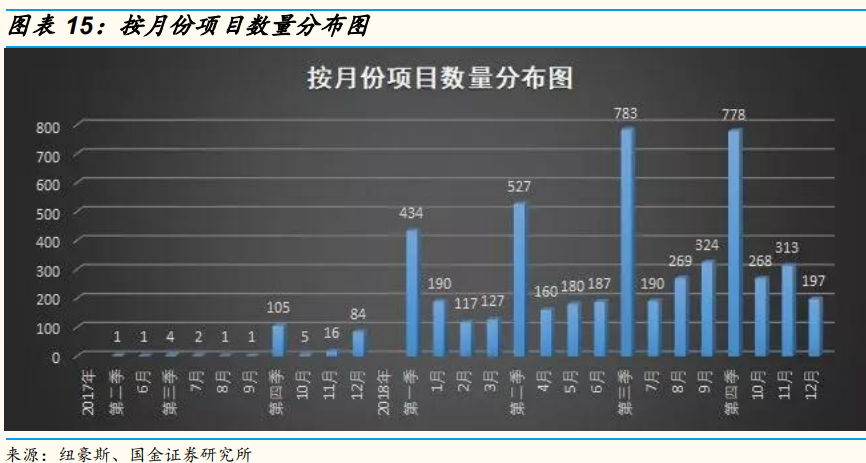 安防龍頭海康威視深度研究