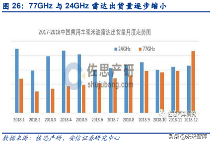 汽车电子之传感器行业深度研究：观四路，听八方，行千里